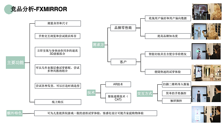 智能穿衣镜（图ZMTU1Mzk2NDQw） - 交互/UE - 站酷设计师祖国的小小花朵原创素材 - 站酷ZCOOL
