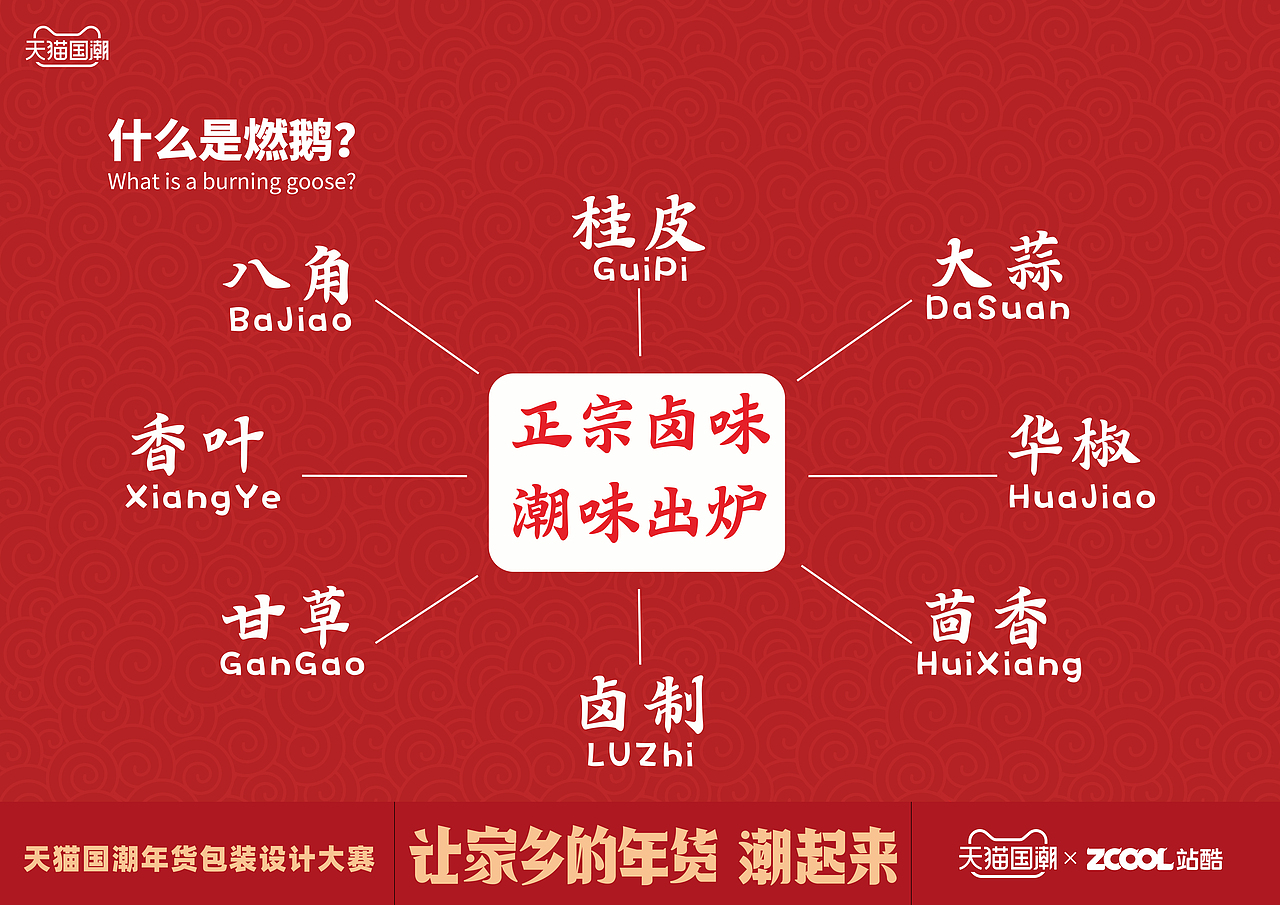 正宗潮卤，燃味出炉——燃鹅（图ZMjQxNjEyNzQ0） - 包装 - 站酷设计师LIN_KB原创素材 - 站酷ZCOOL