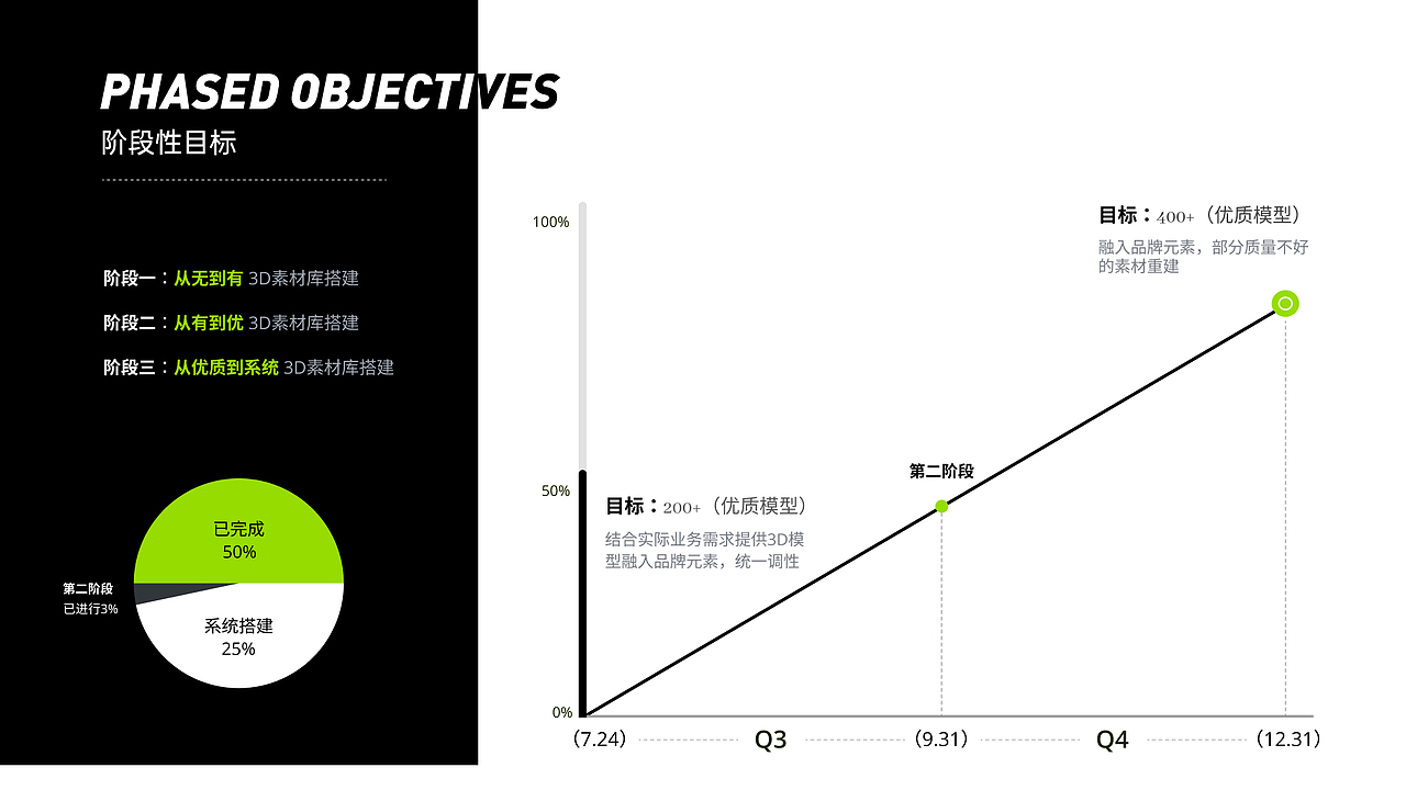 爱奇艺 VR项目合集（图ZMzM3MDM4MDEy） - 动效设计 - 站酷设计师Freem爱设计原创素材 - 站酷ZCOOL