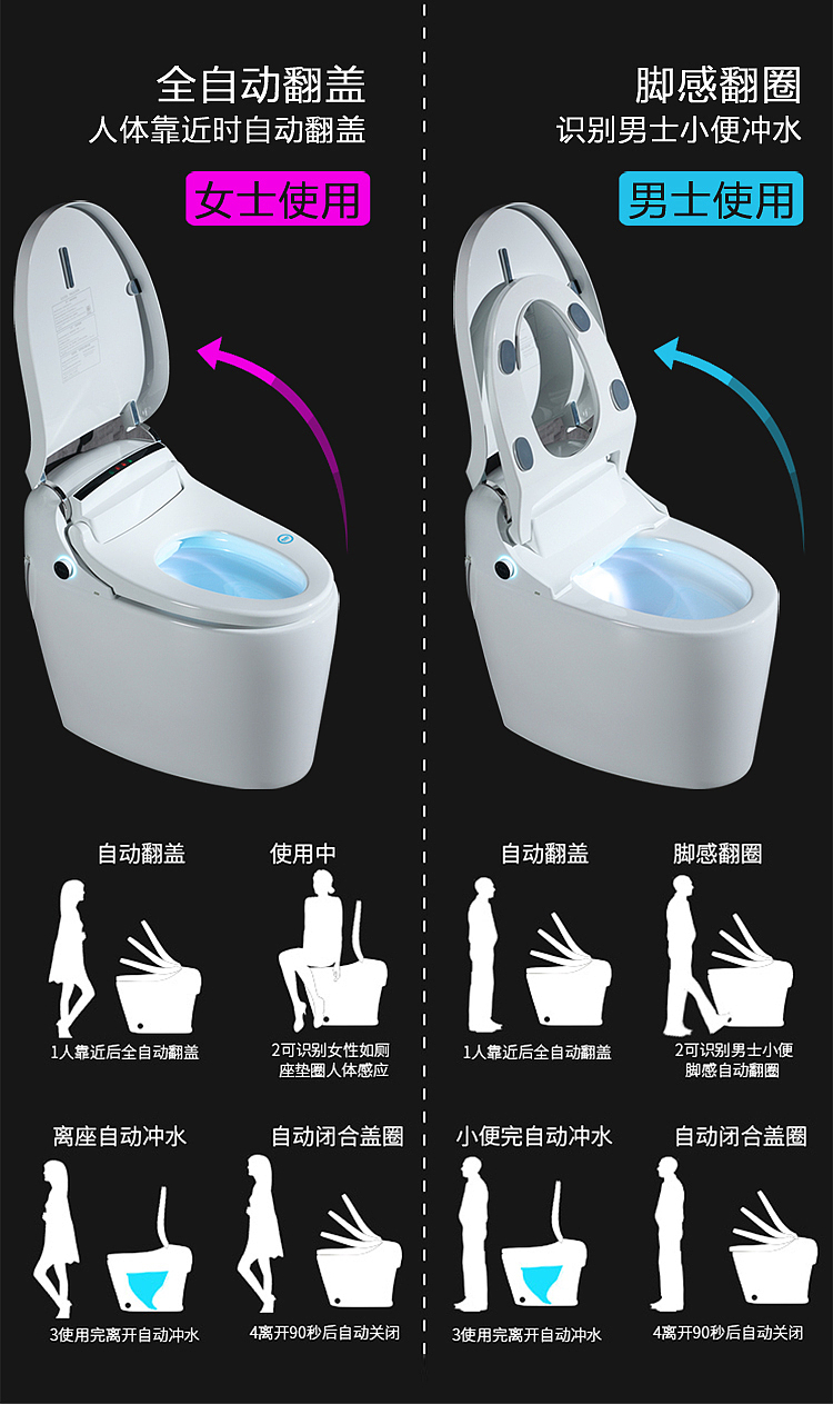 智能马桶（图ZMTQyMzEzMjIw） - 电商 - 站酷设计师Lucky蕊蕊原创素材 - 站酷ZCOOL