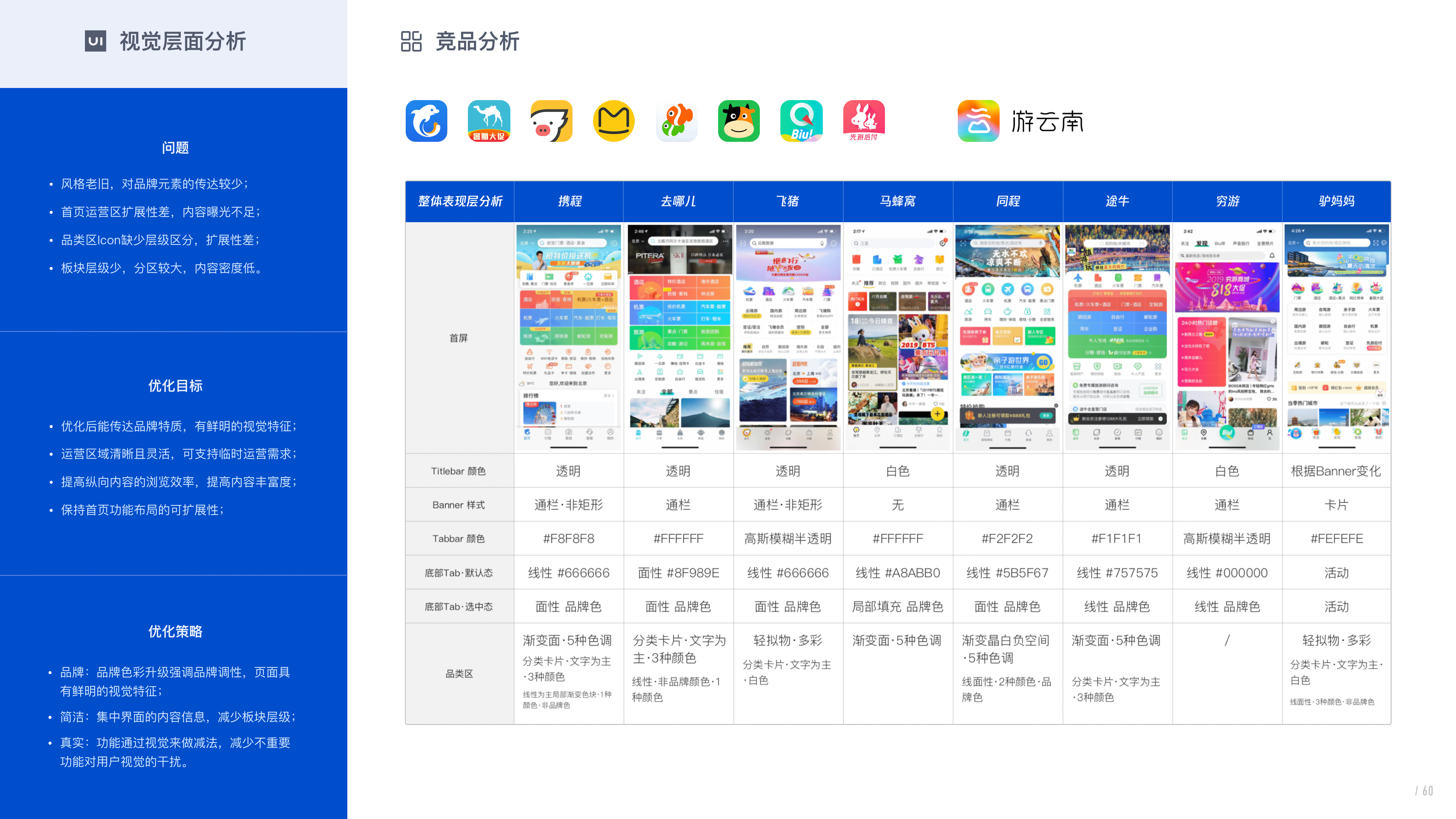 川见作品集（图ZMjIyODE3MjAw） - 交互/UE - 站酷设计师川见先生原创素材 - 站酷ZCOOL