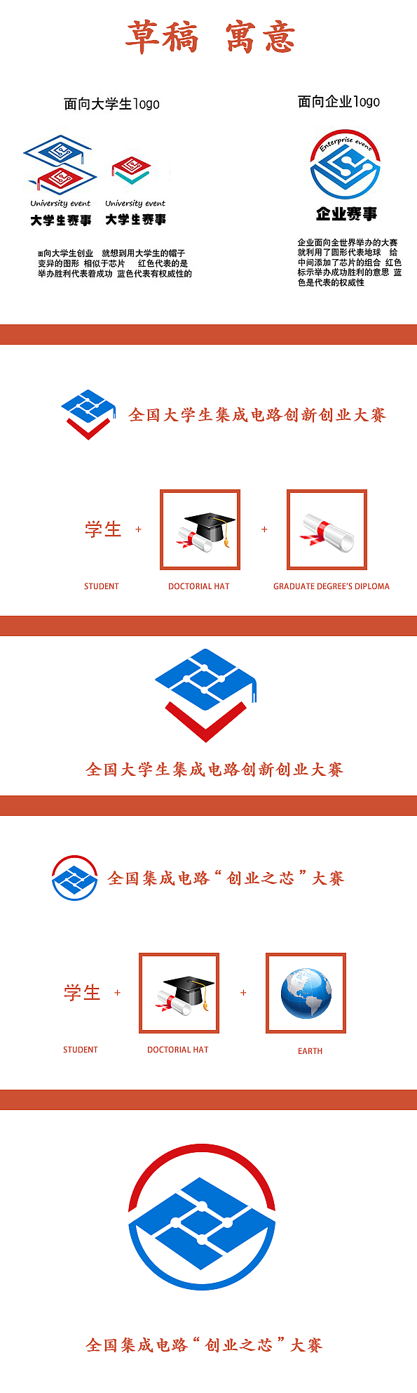 大学生集成电路比赛