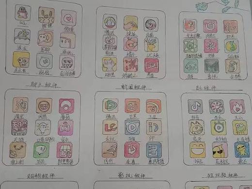 线框图
