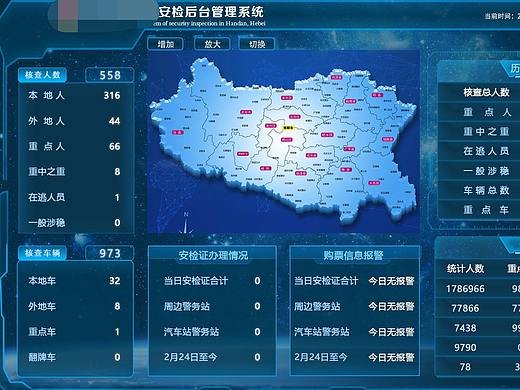 安检后台管理系统大屏