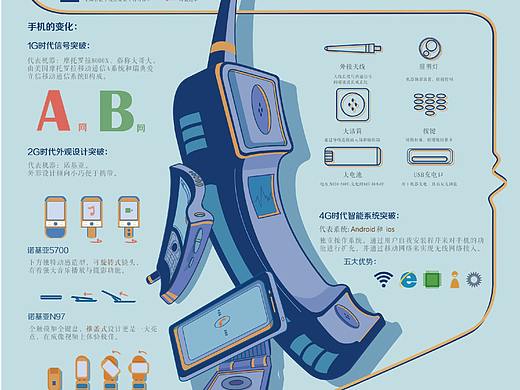 信息图表设计《手机发展演变》