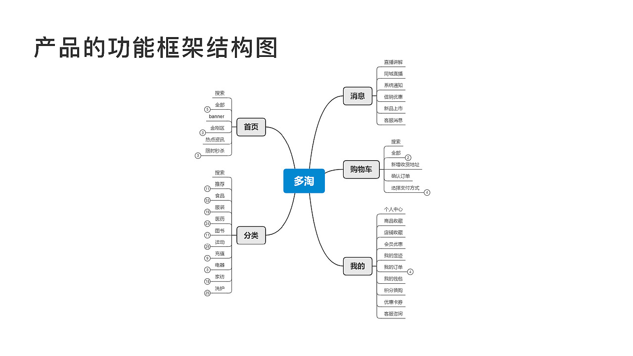 购物APP 电商类APP展示 多淘购物APP UI作品展示（图ZMjI2MDAzMzMy） - APP界面 - 站酷设计师kitzximg原创素材 - 站酷ZCOOL