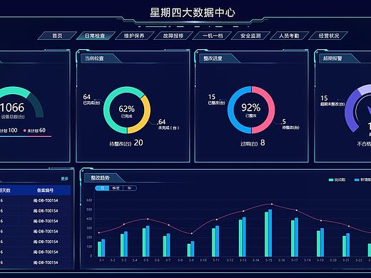 可视化数据