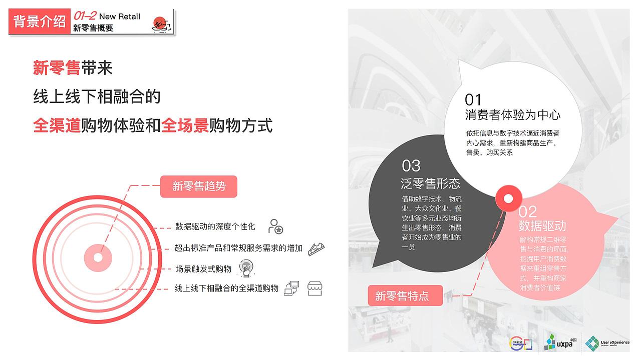 舒识定制--鞋品定制消费体验设计&UXPA大赛需求报告（图ZMjIxMzM1ODY0） - 交互/UE - 站酷设计师雪莲爱看书原创素材 - 站酷ZCOOL