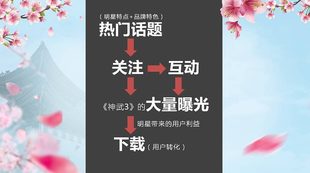 游戏话题营销案（图ZMTEwMTk0NDY0） - 其他 - 站酷设计师我是疯子原创素材 - 站酷ZCOOL