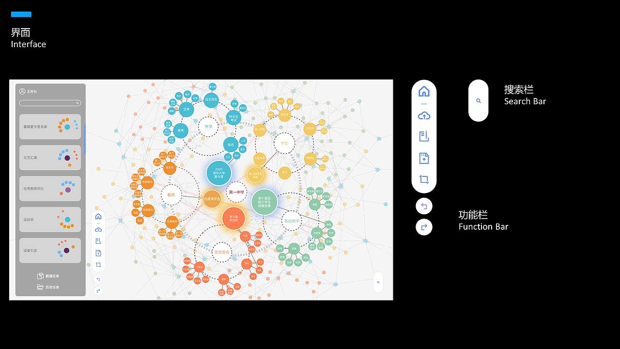 基于知识图谱的校长决策桌交互设计（图ZMjE5MzI0ODg0） - 软件界面 - 站酷设计师闫雪1204原创素材 - 站酷ZCOOL