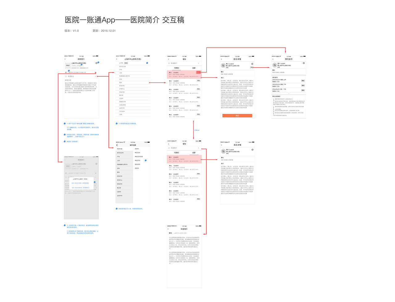 交互流程（图ZMTM1NTc5NzA0） - 交互/UE - 站酷设计师lynnzhang2010原创素材 - 站酷ZCOOL