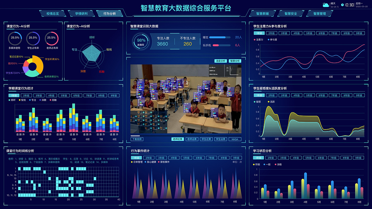 大屏数据可视化展示（图ZMjM4NjAzOTI0） - 软件界面 - 站酷设计师安之若素UI原创素材 - 站酷ZCOOL