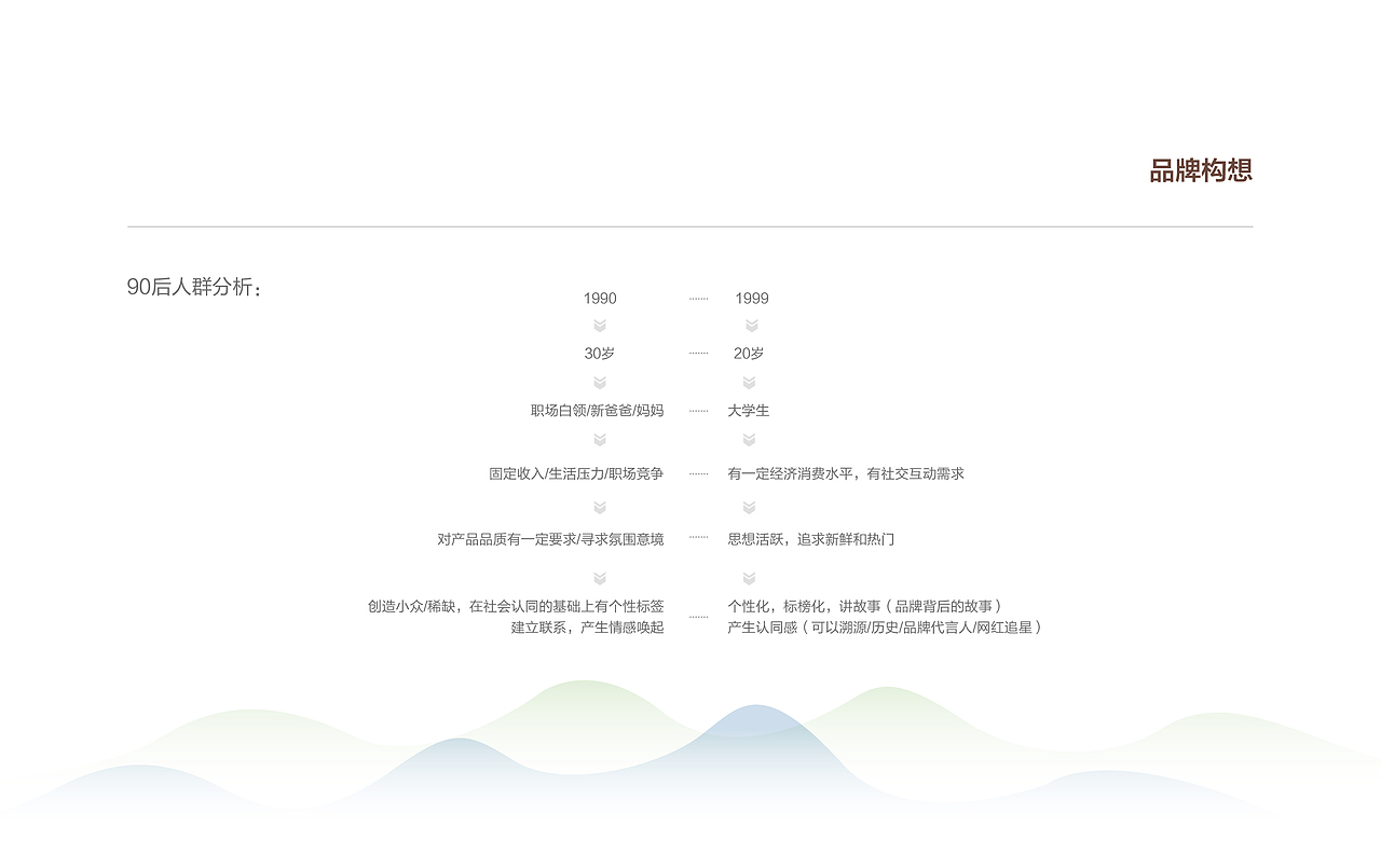 3/4护肤品logo标志设计（20年）（图ZMjcwNjU2ODI0） - Logo - 站酷设计师秋秋在野原创素材 - 站酷ZCOOL