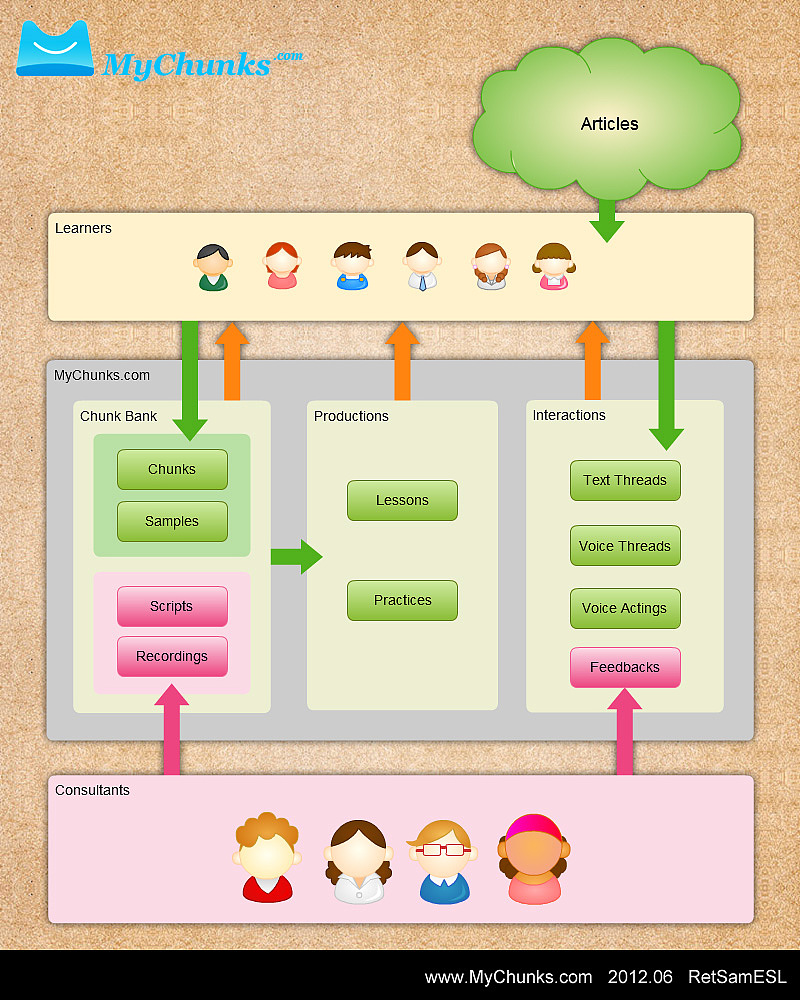 MyChunks.com Marketing（图ZNjE2NDgwMA==） - 商业插画 - 站酷设计师retsam原创素材 - 站酷ZCOOL