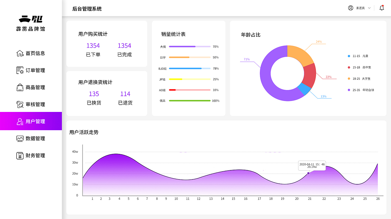 霹雳品牌馆管理后台（图ZMjM4MTExNDI4） - 其他网页 - 站酷设计师皇儒无上原创素材 - 站酷ZCOOL