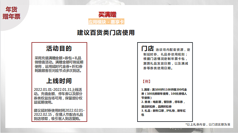 2022茂业商业购物中心开门红方案(总部下发)-39P