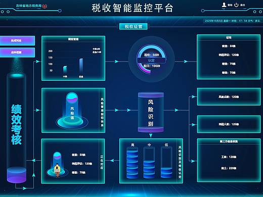 吉林省税收监控平台界面设计