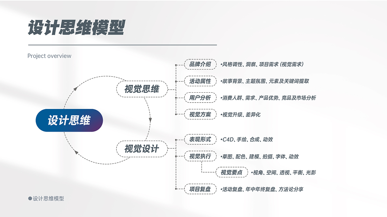 电商设计作品集-简历