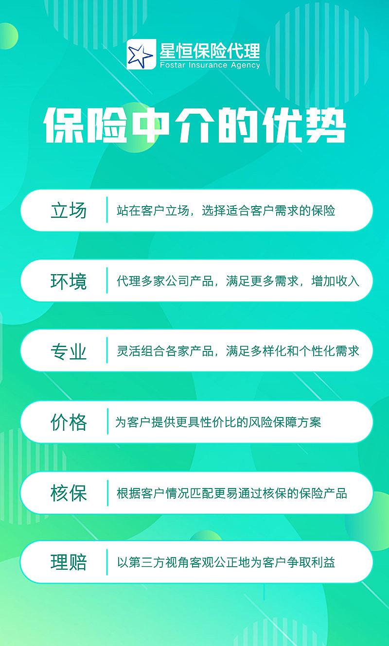 复星星恒保险代理“每日海报”部分作品
