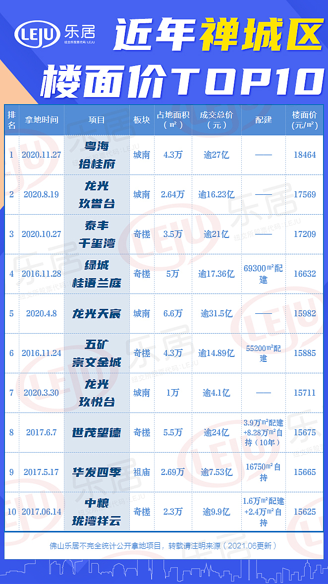 排行榜和乐居天猫好房一些海报（图ZMjg0MjY3Mzc2） - 海报 - 站酷设计师莫子望原创素材 - 站酷ZCOOL