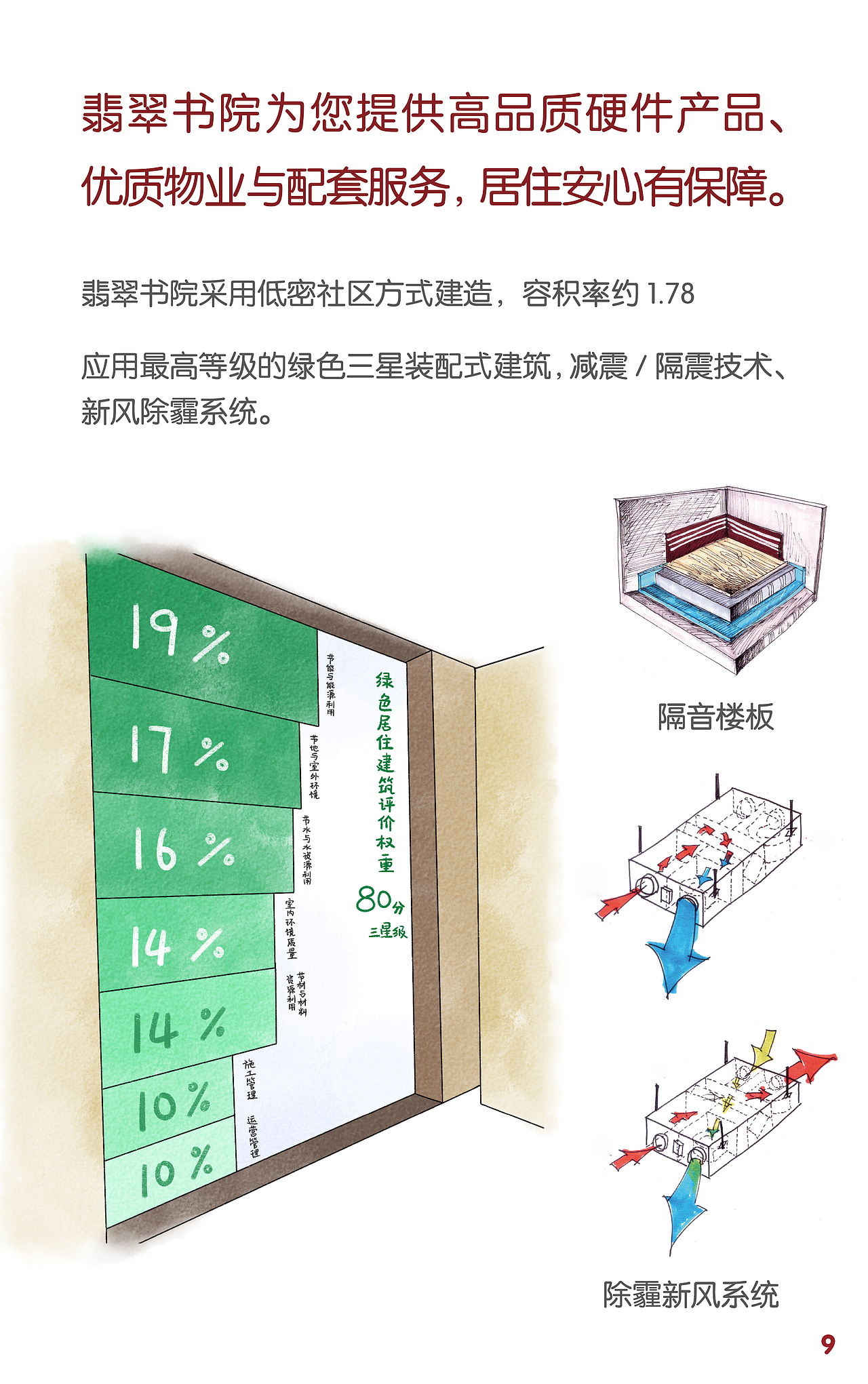 万科翡翠书院H5（图ZMTU1Njg5MTg0） - 其他平面 - 站酷设计师波博原创素材 - 站酷ZCOOL