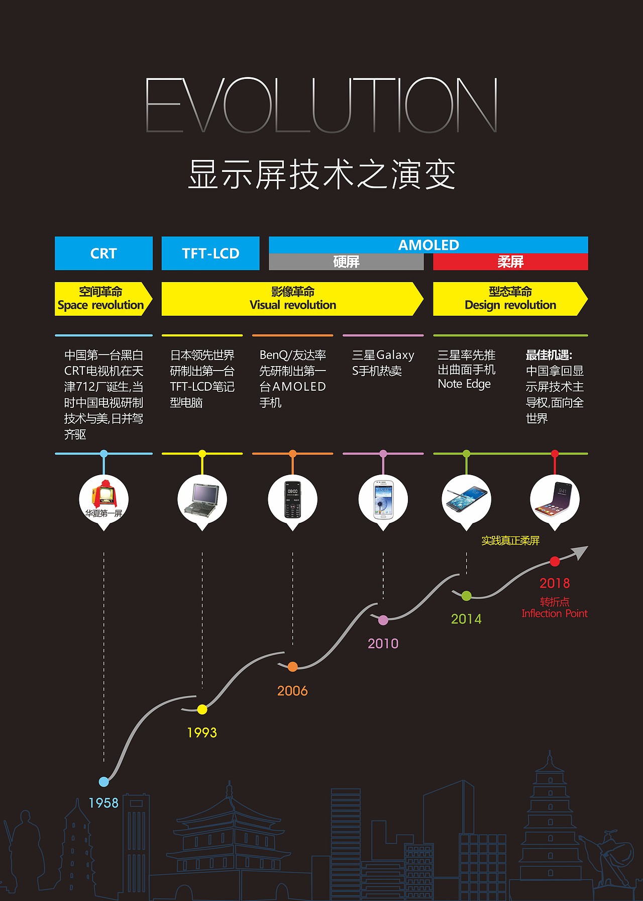 坤同半導體/海报设计