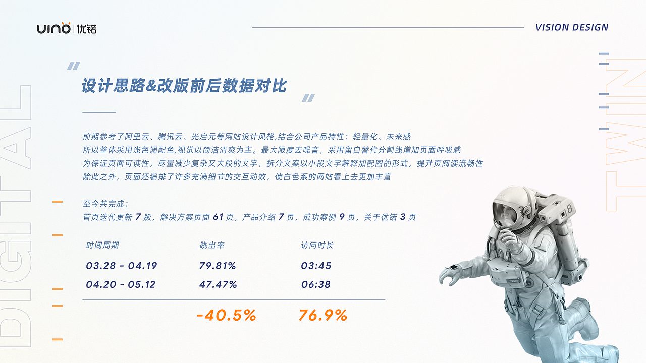 2021年述职报告（图ZMzUyMjAyOTg0） - 其他UI - 站酷设计师甜瓜是只猫原创素材 - 站酷ZCOOL