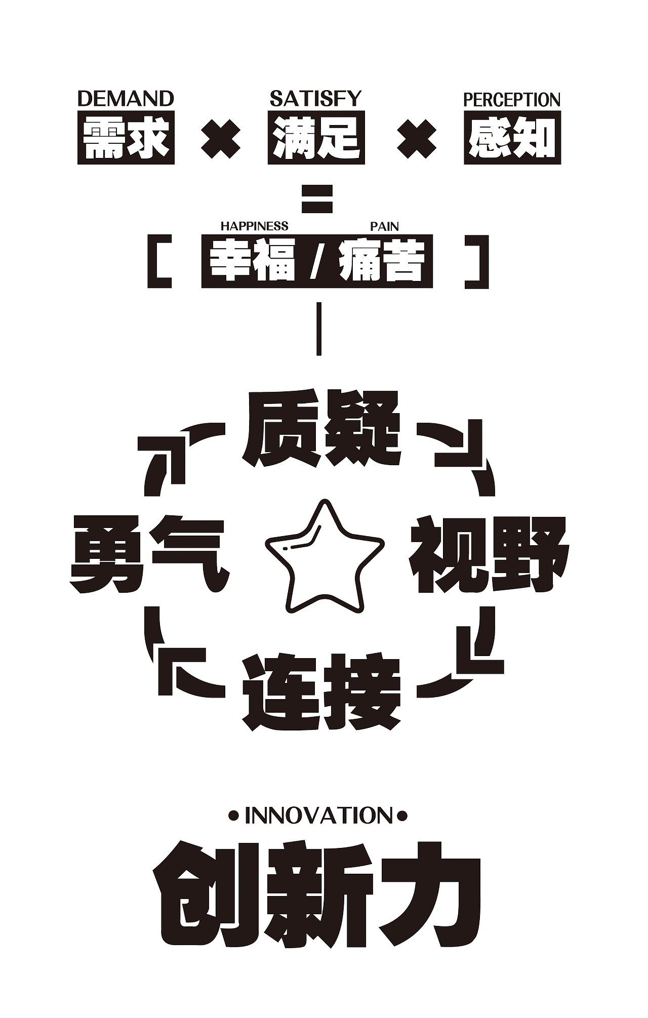 企业文化（图ZODI2NTY4NTY=） - 海报 - 站酷设计师如初相见原创素材 - 站酷ZCOOL