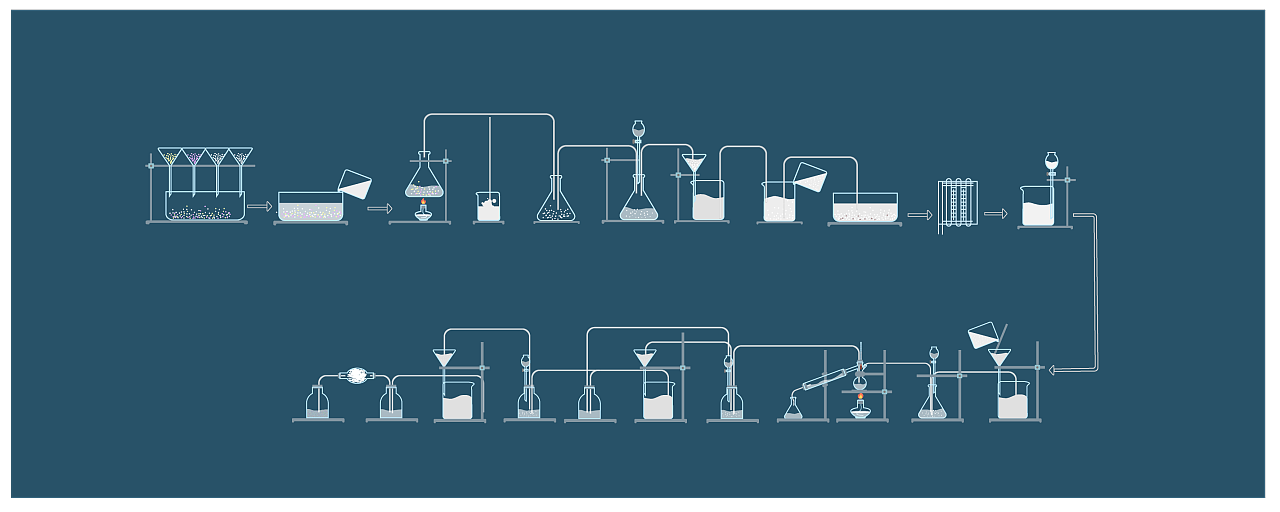 化学反应流程画