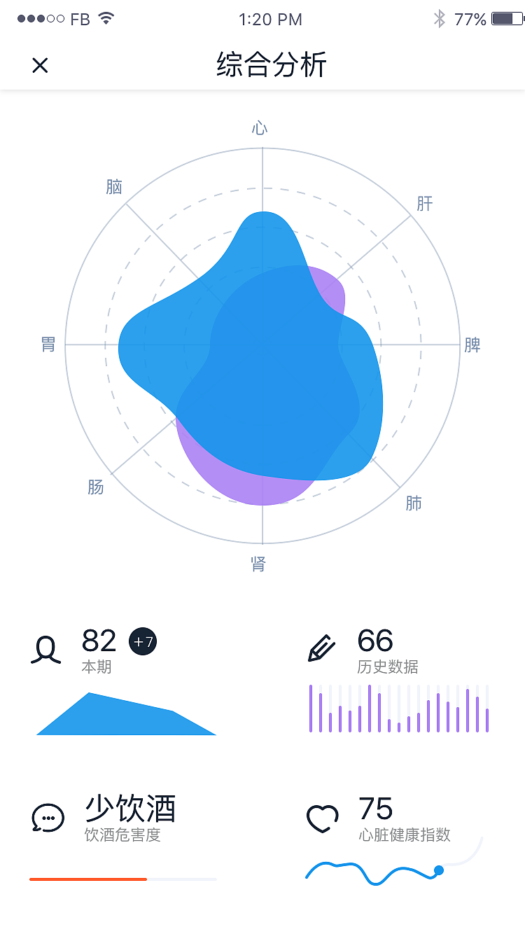 醫(yī)療app（圖ZNTMwOTE5Njg=） - APP界面 - 站酷設(shè)計(jì)師imwang214原創(chuàng)素材 - 站酷ZCOOL