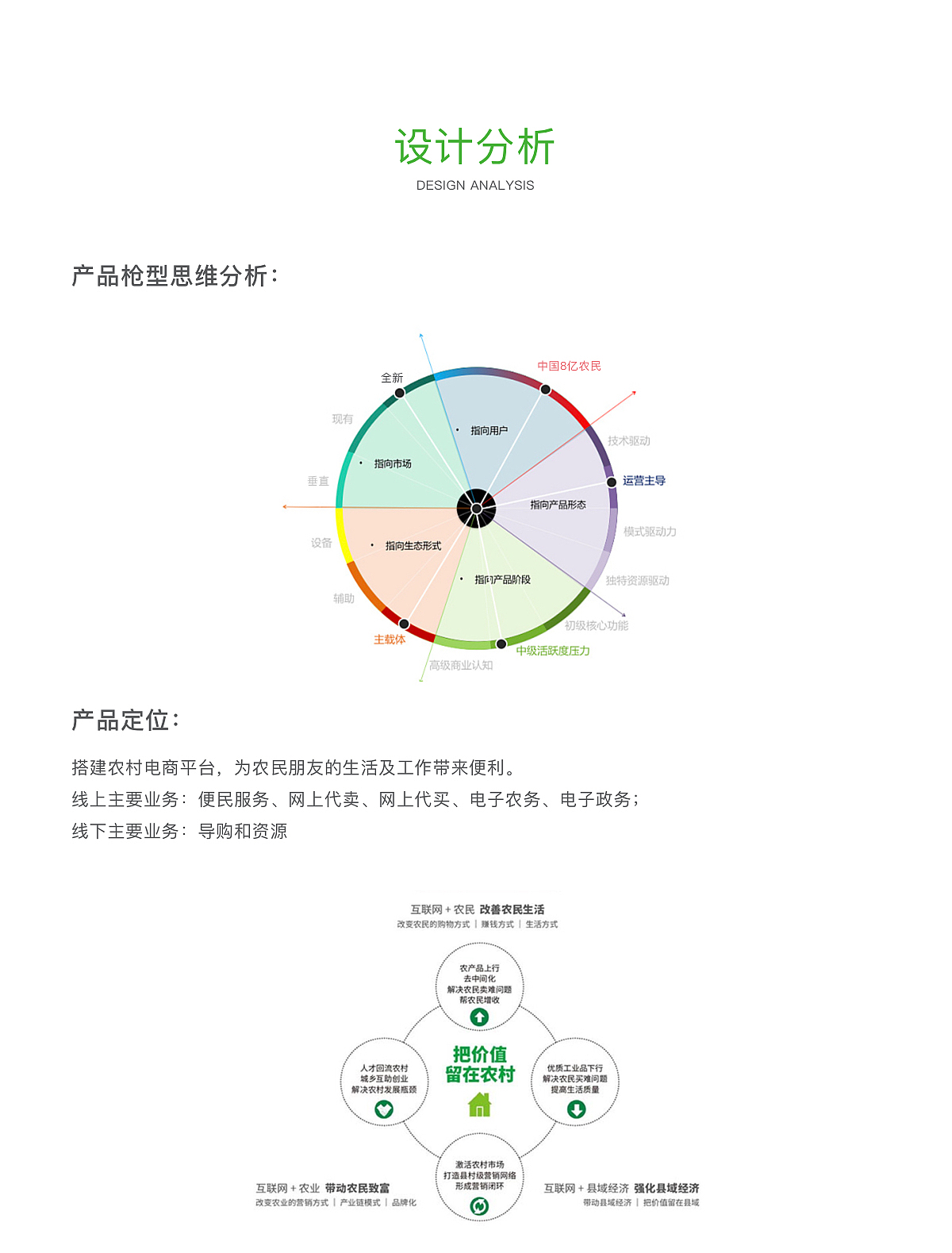 大槐树电商（图ZOTUyMzczOTI=） - APP界面 - 站酷设计师雨天不吃糖原创素材 - 站酷ZCOOL