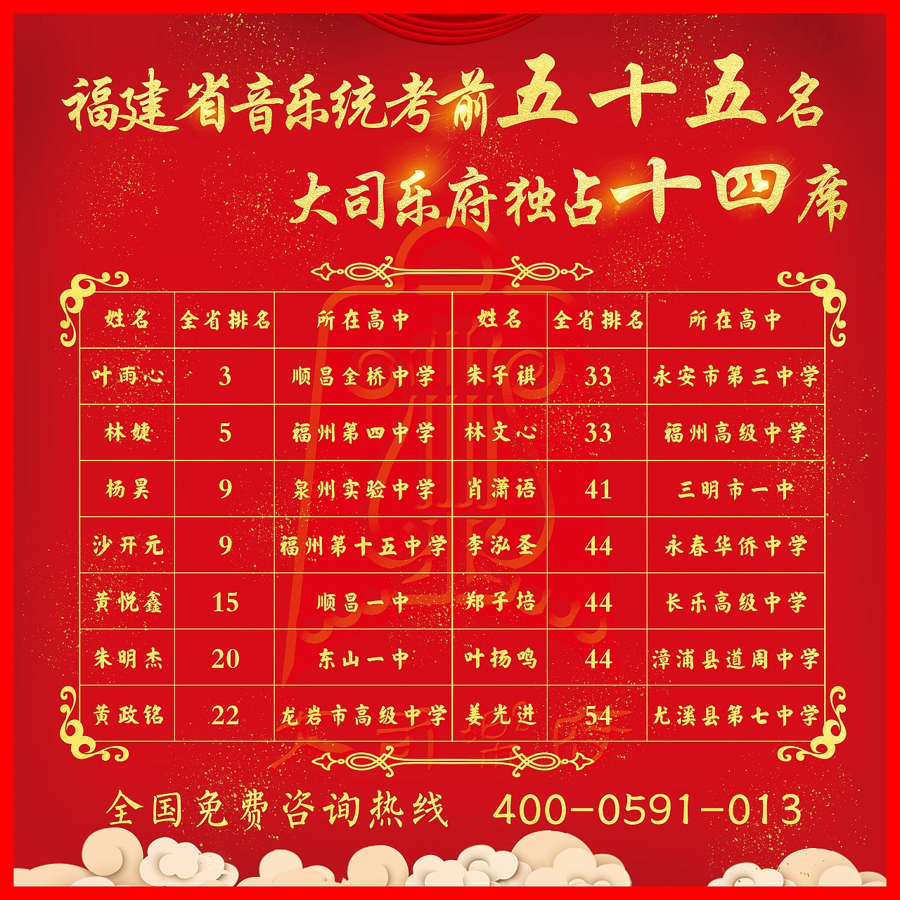 福州大司乐府19届艺考红榜 灯箱 海报（图ZMjAxNDk4NjUy） - 海报 - 站酷设计师一颗小星星Music原创素材 - 站酷ZCOOL