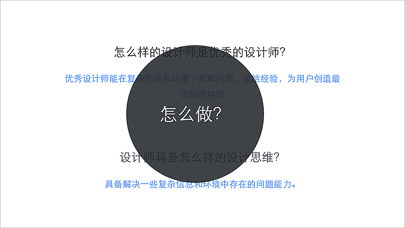 产品设计思维-分享