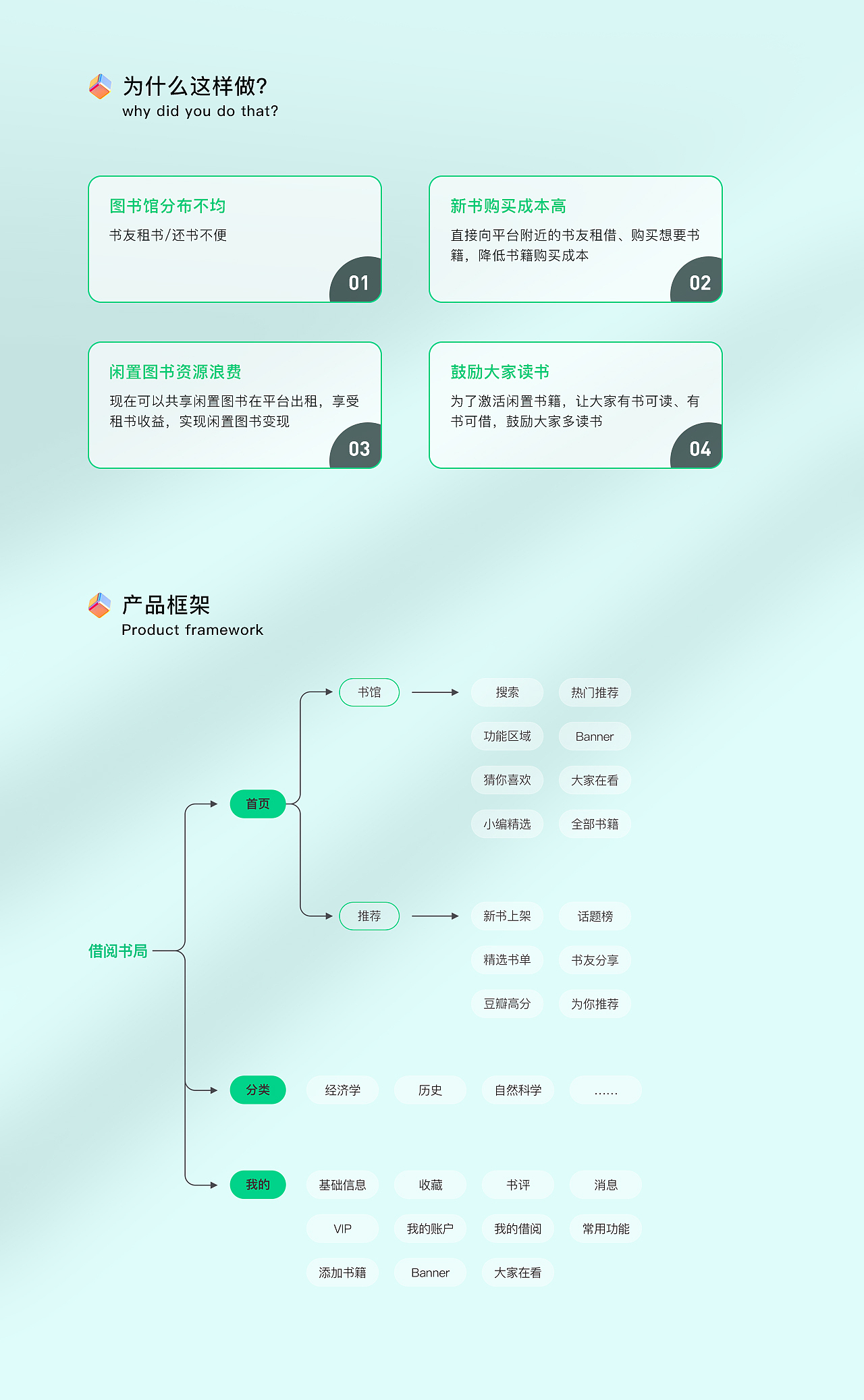 【借阅书局】 借书小程序 阅读看书（图ZMjg5MjY2NzIw） - APP界面 - 站酷设计师紫夜_Luly原创素材 - 站酷ZCOOL