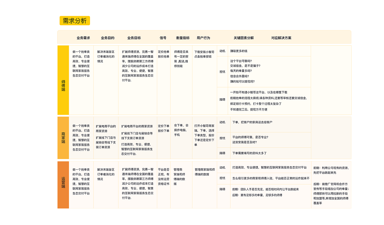 作品集（图ZMjQ0NzA0ODk2） - 其他UI - 站酷设计师yuanchunting原创素材 - 站酷ZCOOL
