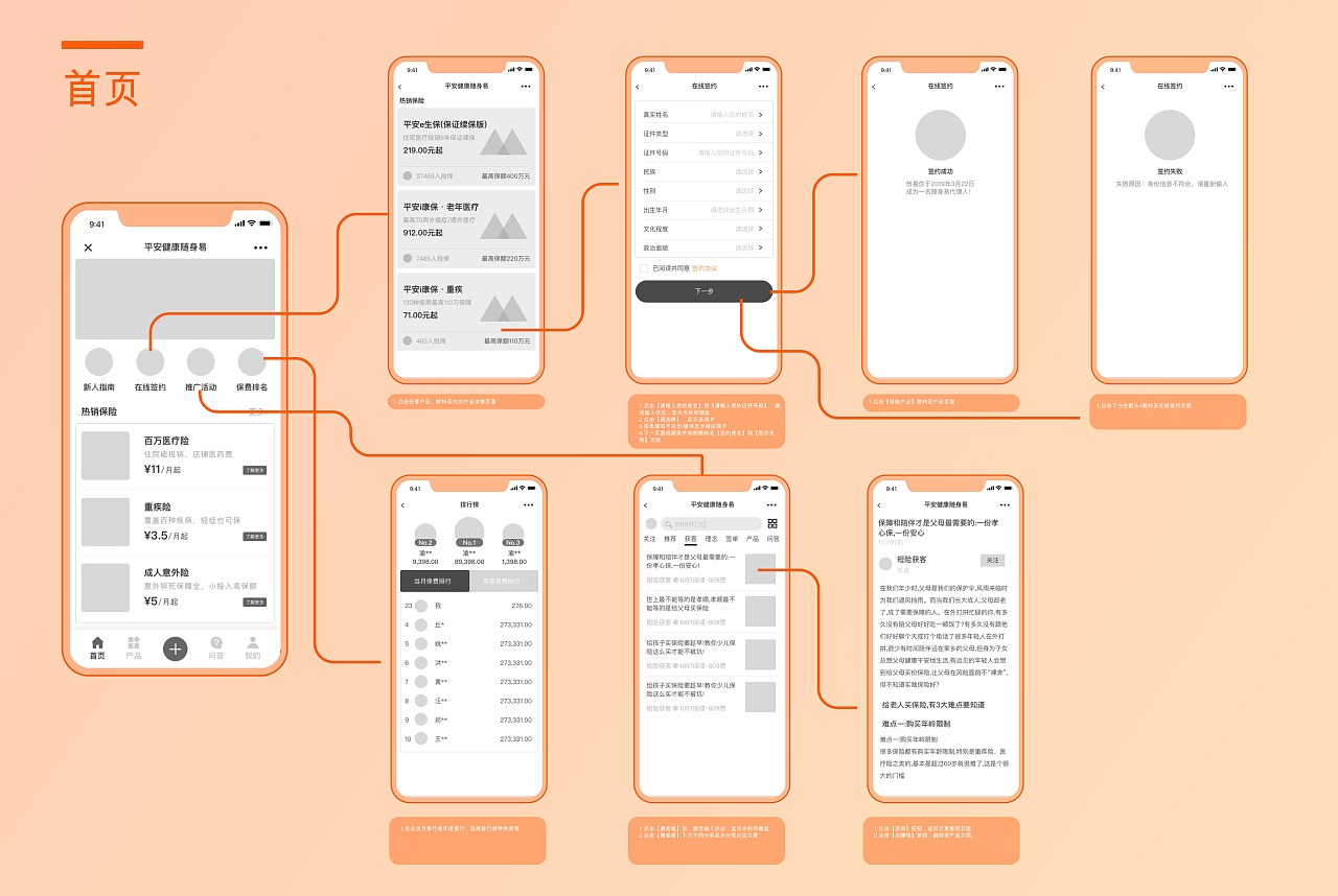 平安健康"随身易"产品改版（图ZMTg3NzkwMzQw） - 交互/UE - 站酷设计师Alexis2020原创素材 - 站酷ZCOOL