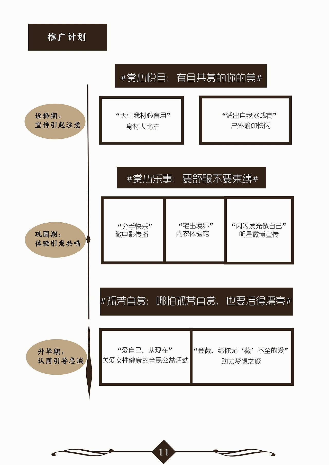 策劃案《孤芳自賞》（圖ZNjA4NDQ2ODg=） - 文案/策劃 - 站酷設(shè)計(jì)師肖玉霞cc原創(chuàng)素材 - 站酷ZCOOL