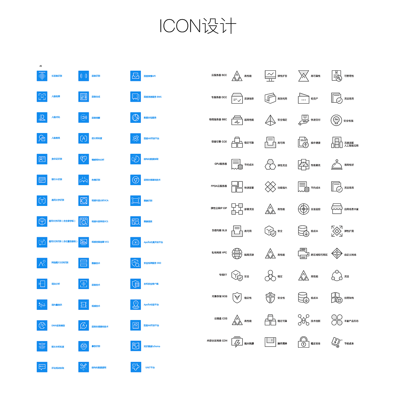 产品功能图标（图ZMTAyODc4Nzk2） - 图标 - 站酷设计师寒冰飘雪原创素材 - 站酷ZCOOL