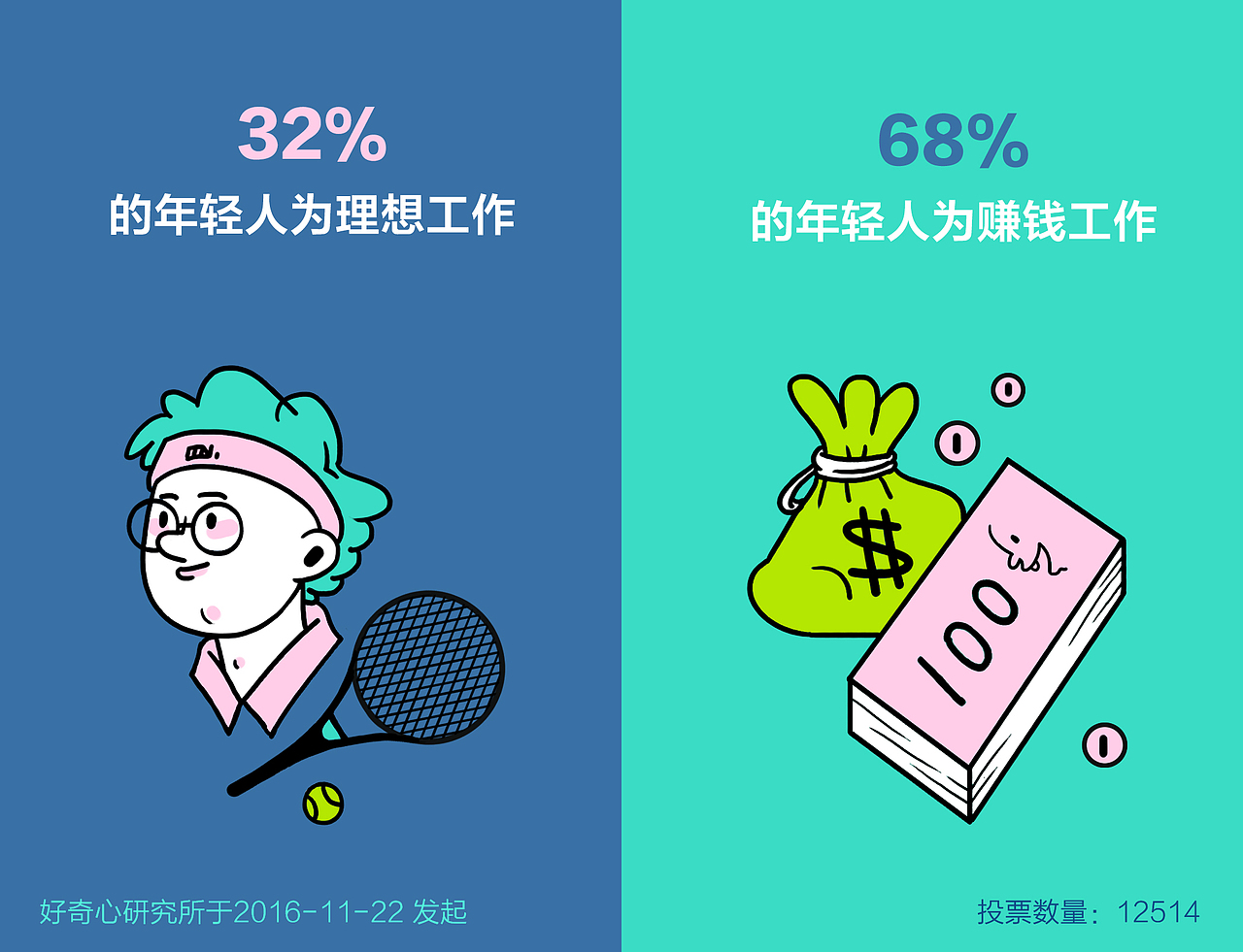 年轻人职场的真实困扰（图ZMTU1MzY2NjUy） - 信息图表 - 站酷设计师三井小默原创素材 - 站酷ZCOOL