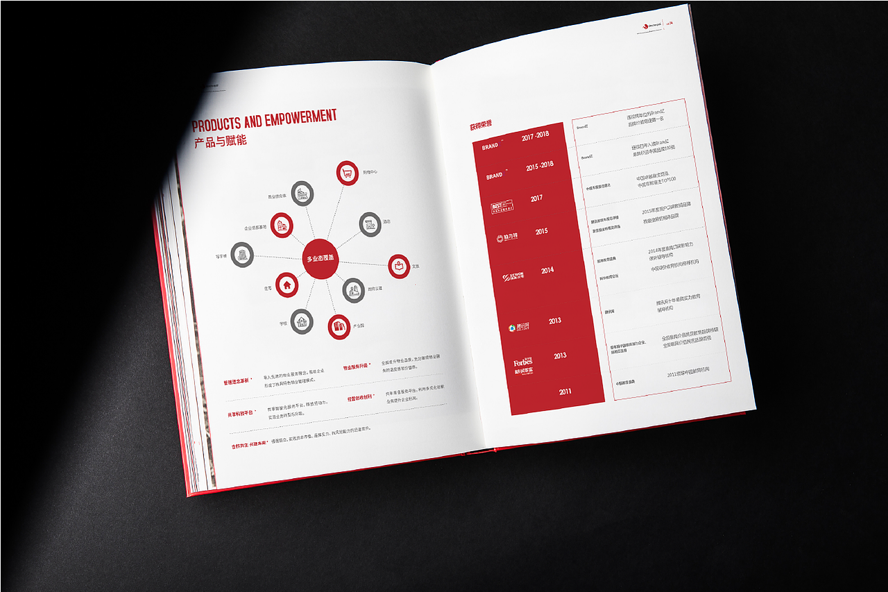 画册 产品画册 企业画册 画册设计 宣传册设计 宣传册