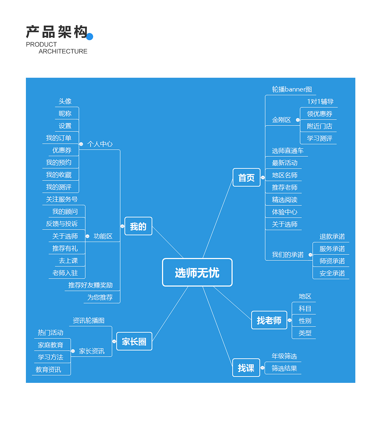 2019年部分作品集