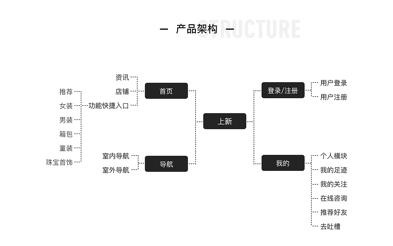 上新—深圳商场实体店商家发布优惠资讯