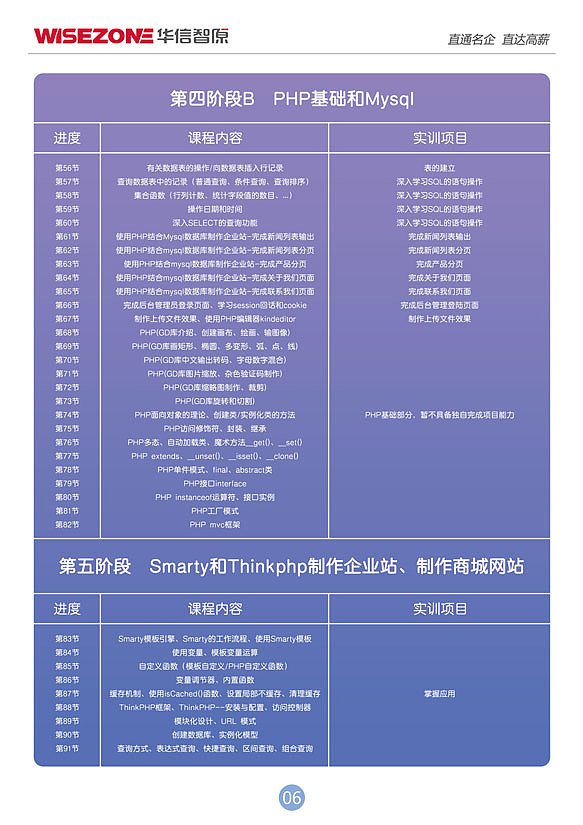 《PHP开发工程师专业》宣传册