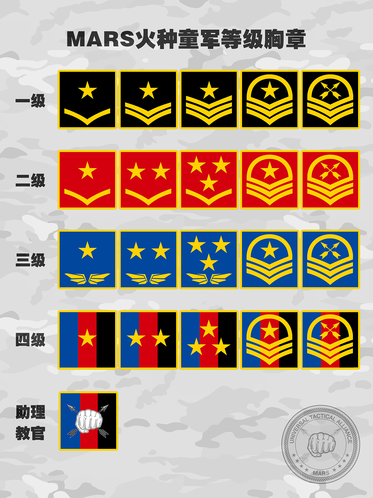 刺绣魔术贴等级标识的设定