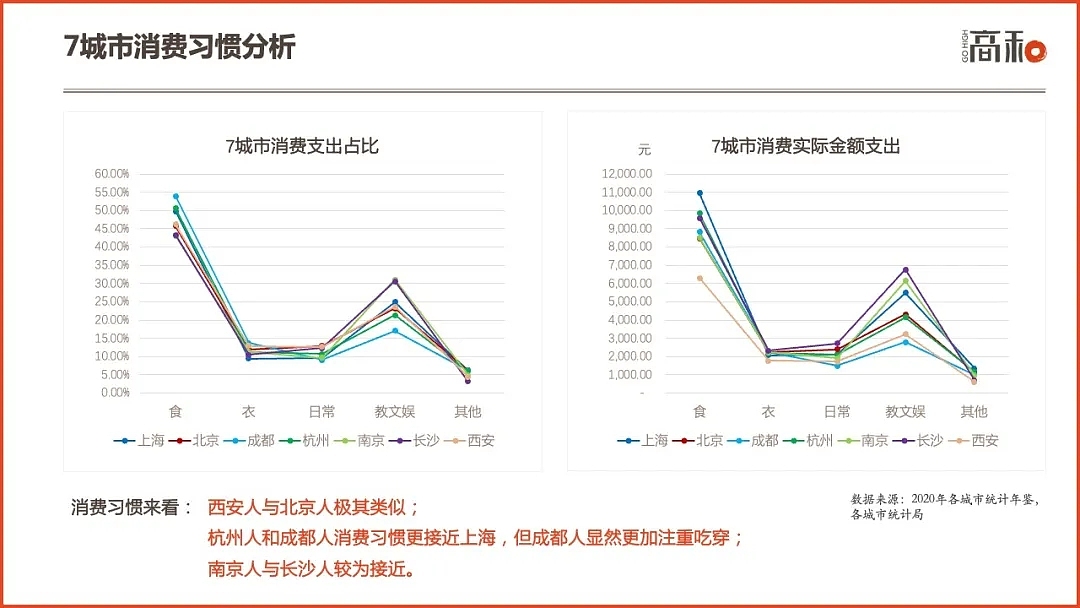 2022社区商业白皮书：主要特征、行业分析及未来趋势（图ZMzAxOTA5MjMy） - 文案/策划 - 站酷设计师Z08116501原创素材 - 站酷ZCOOL
