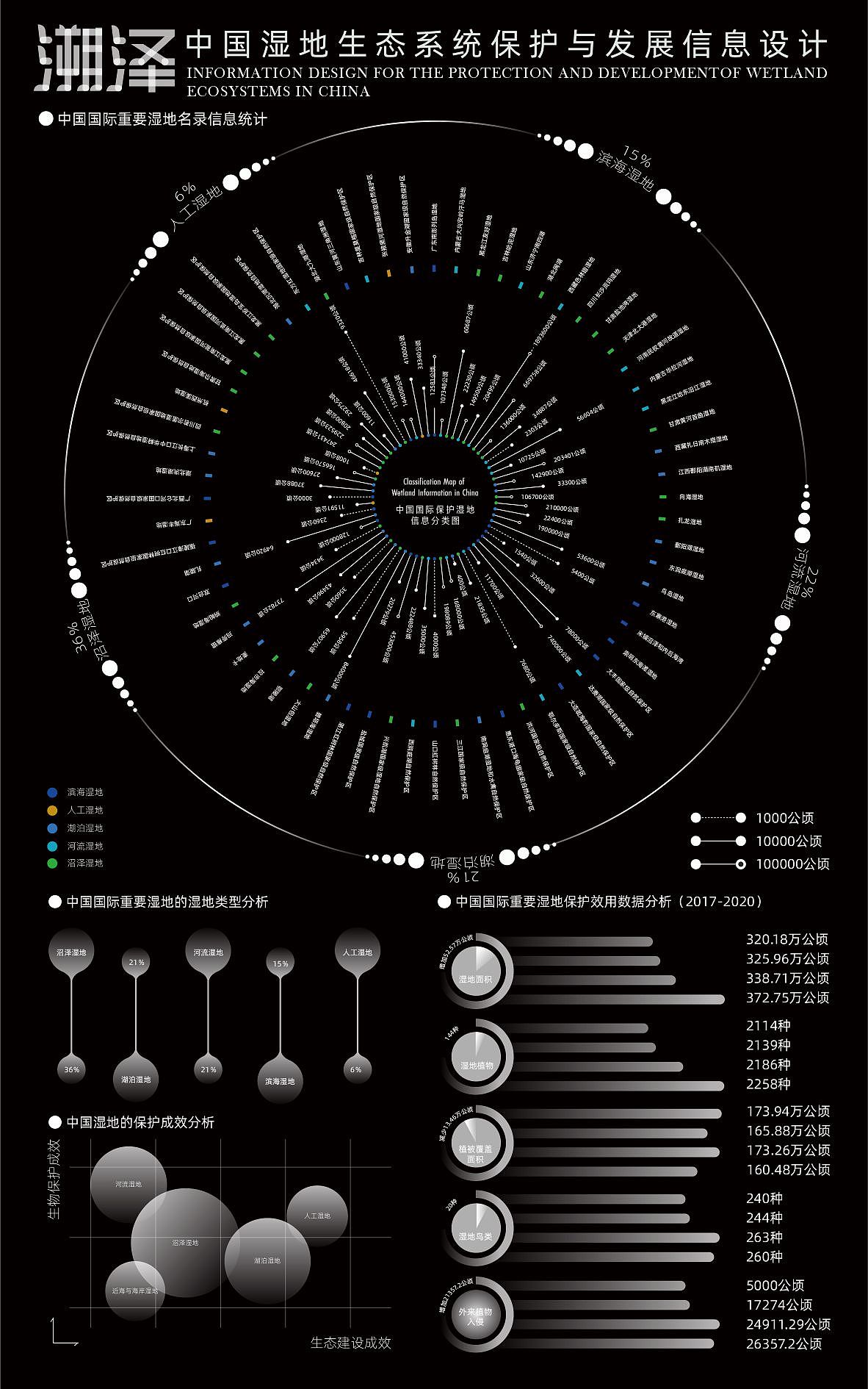 《溯泽》湿地生态保护信息可视化设计