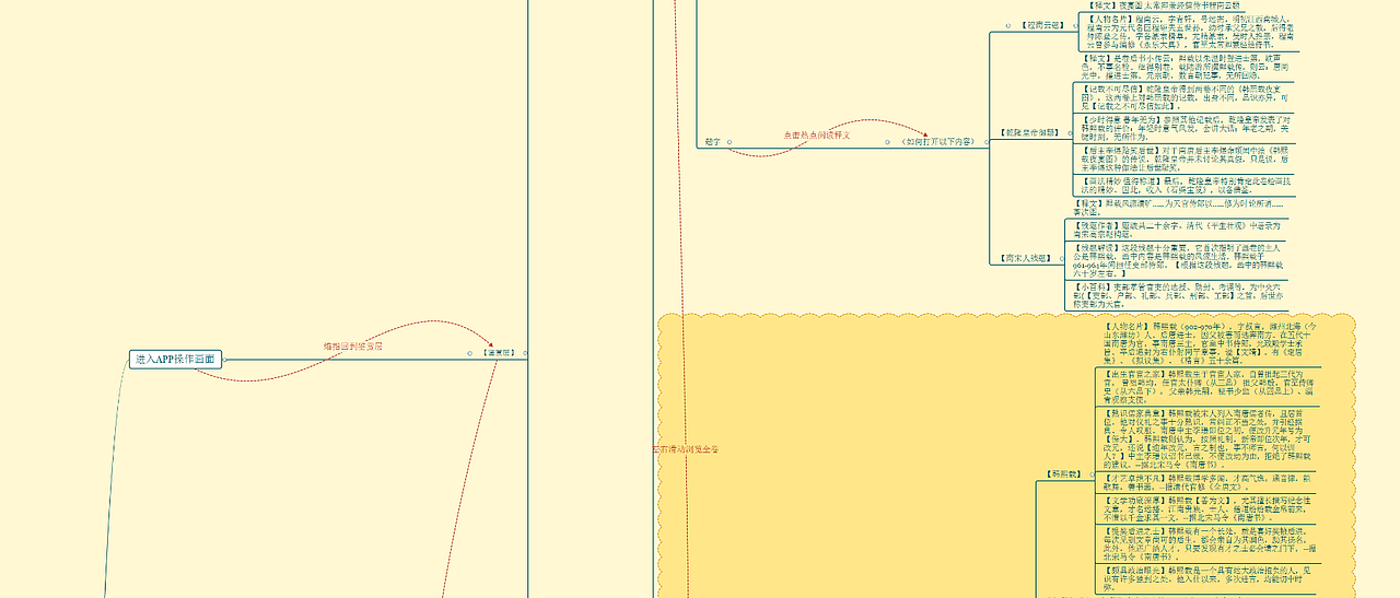 《韩熙载夜宴图》APP框架图（图ZMjAwMjc1NTE2） - 信息图表 - 站酷设计师ya星子原创素材 - 站酷ZCOOL