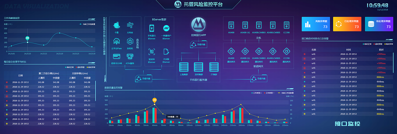 数据可视化大屏幕