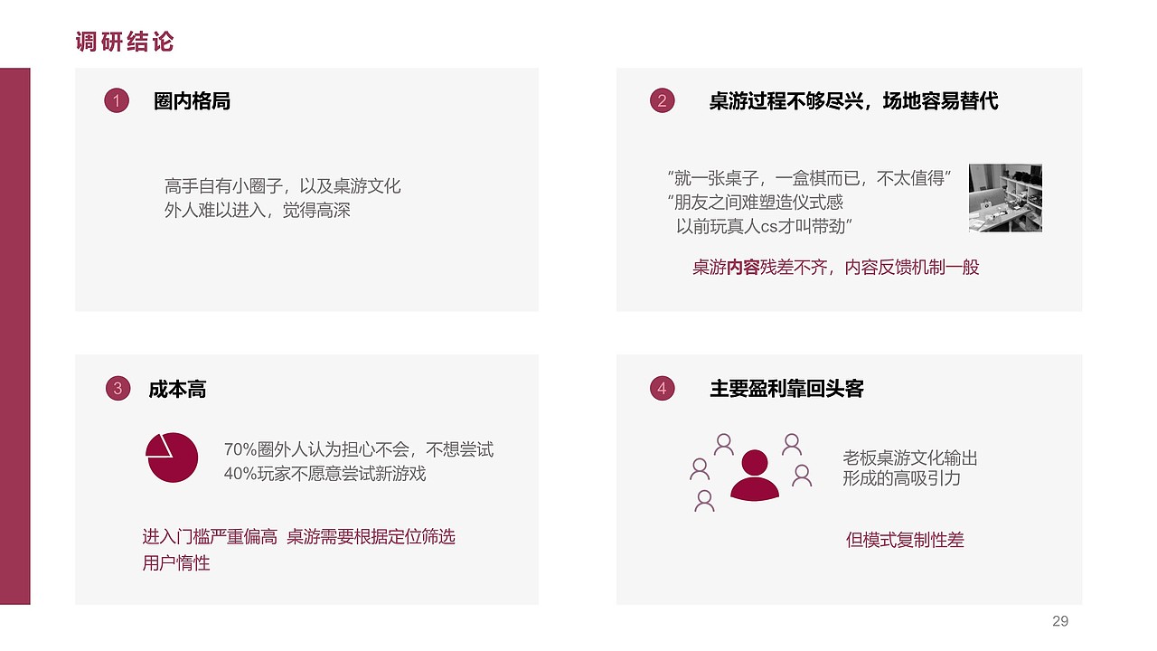 桌游吧用户粘度设计（图ZMTI3NDg3MDMy） - 文案/策划 - 站酷设计师Lou_sir原创素材 - 站酷ZCOOL
