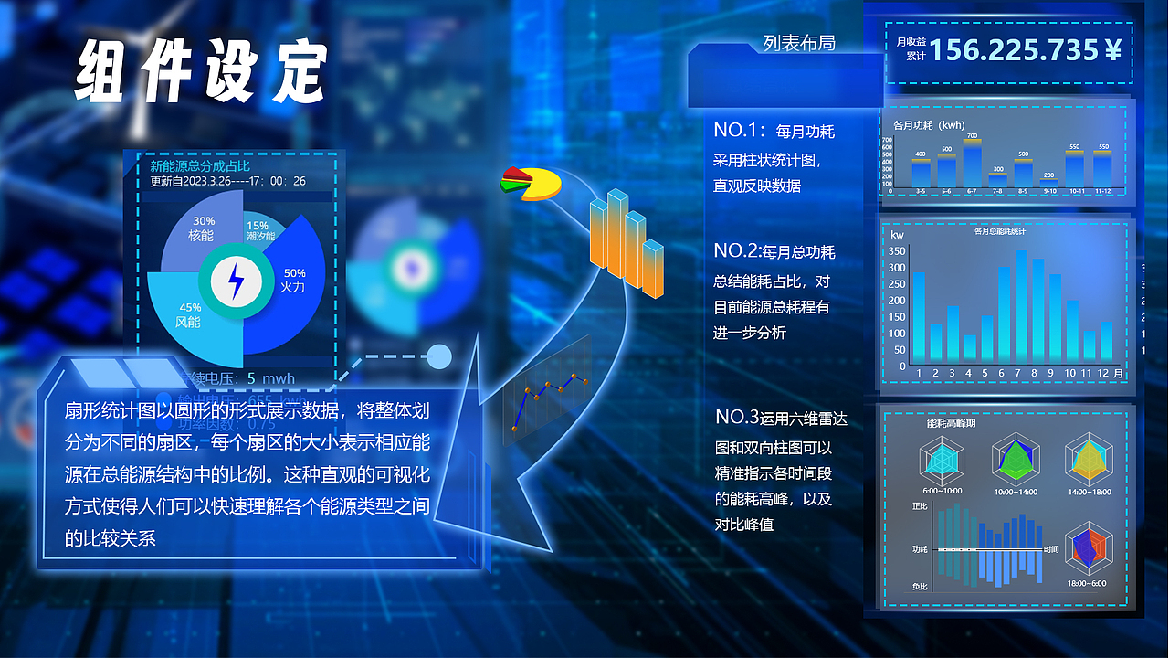 数字孪生/可视化项目